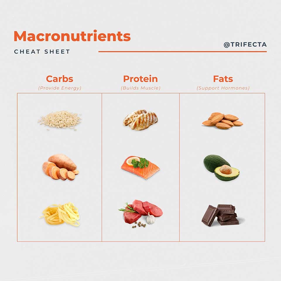 macros for cutting 