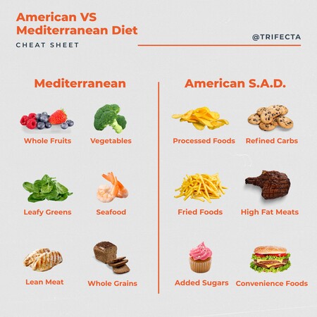 mediterranean diet food list 