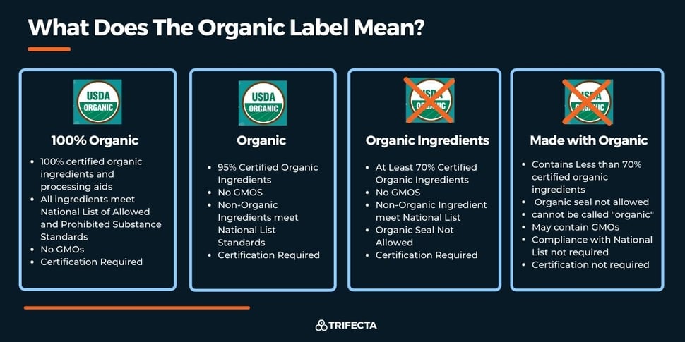 what does the organic label mean 