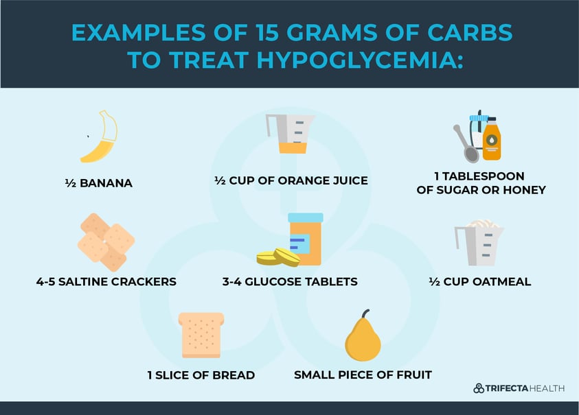 Diagrams_Hypoglycemia