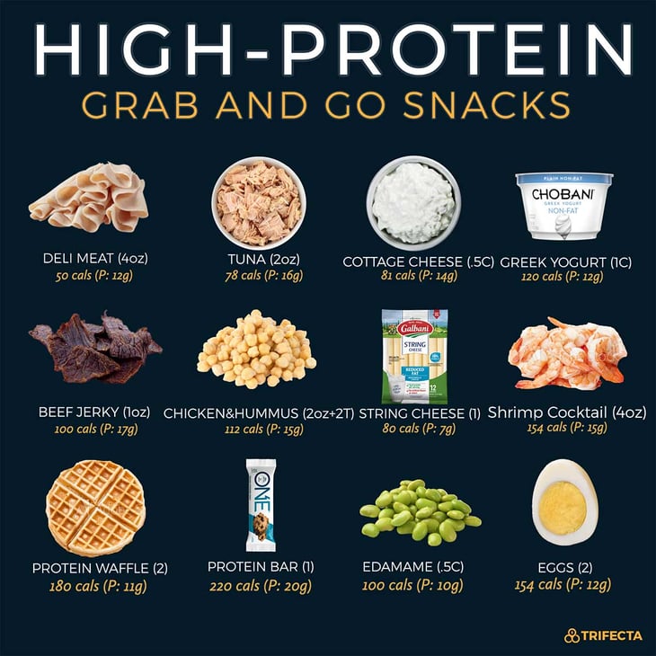 HighProteinSnacks