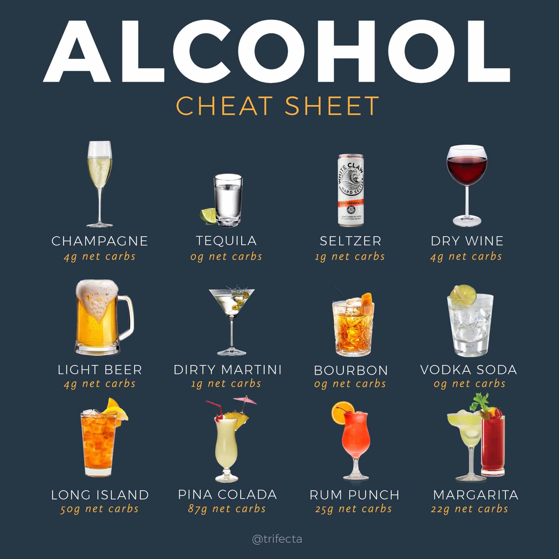 KETO Alcohol DRINK CHEAT SHEET