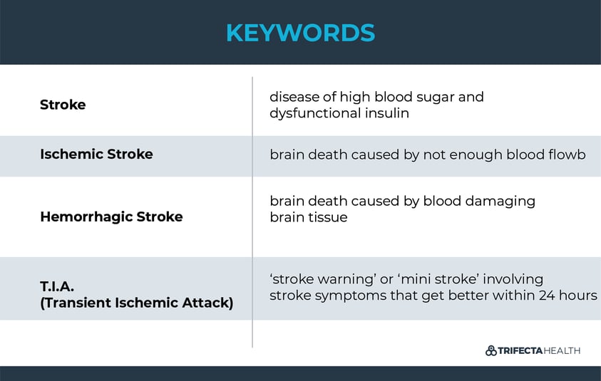 TrifectaHealth_Keywords-01_How to Identify Strokes 