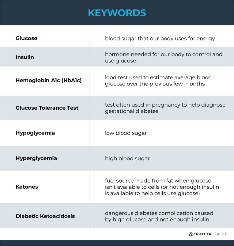 TrifectaHealth_Keywords-01_How to Test for Diabetes