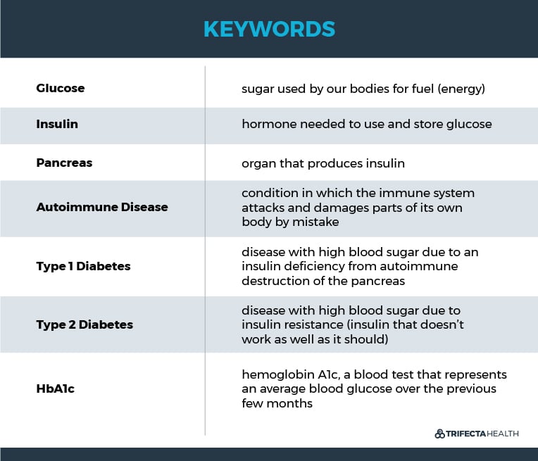 TrifectaHealth_Keywords_Diabetes 2 (1)-2