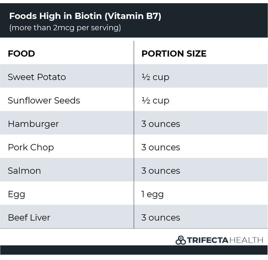 vitamin-b7